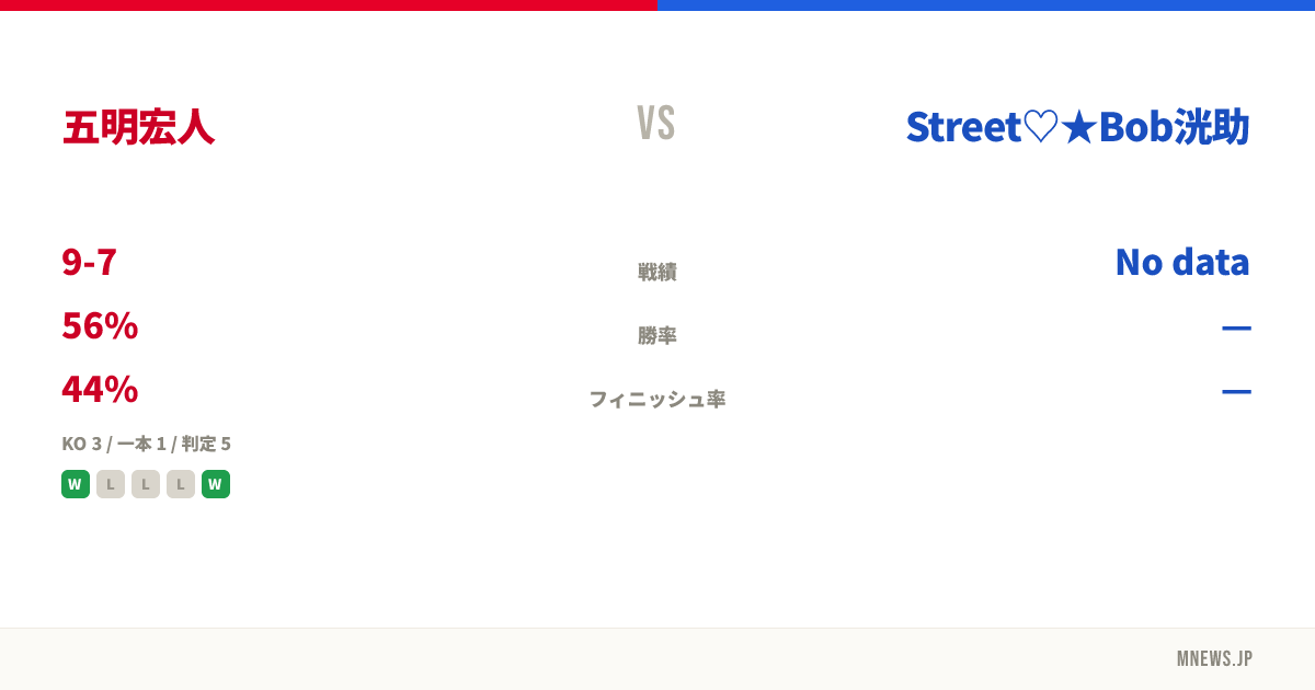 五明宏人 vs Street♡★Bob洸助