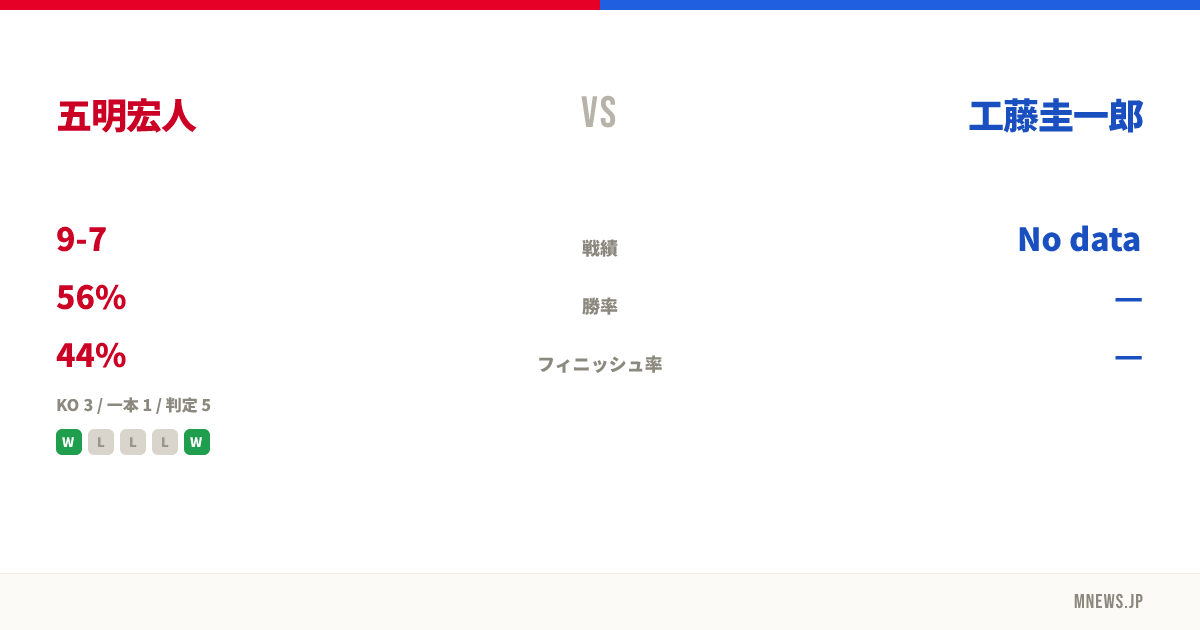 五明宏人 vs 工藤圭一郎
