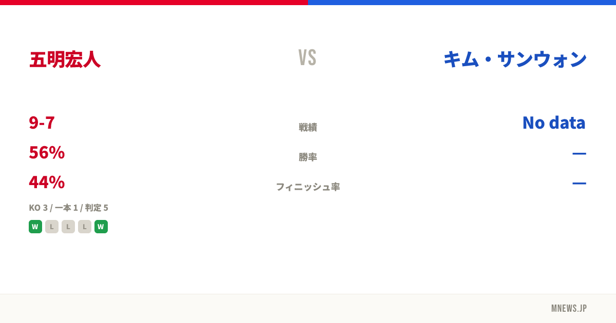 五明宏人 vs キム・サンウォン