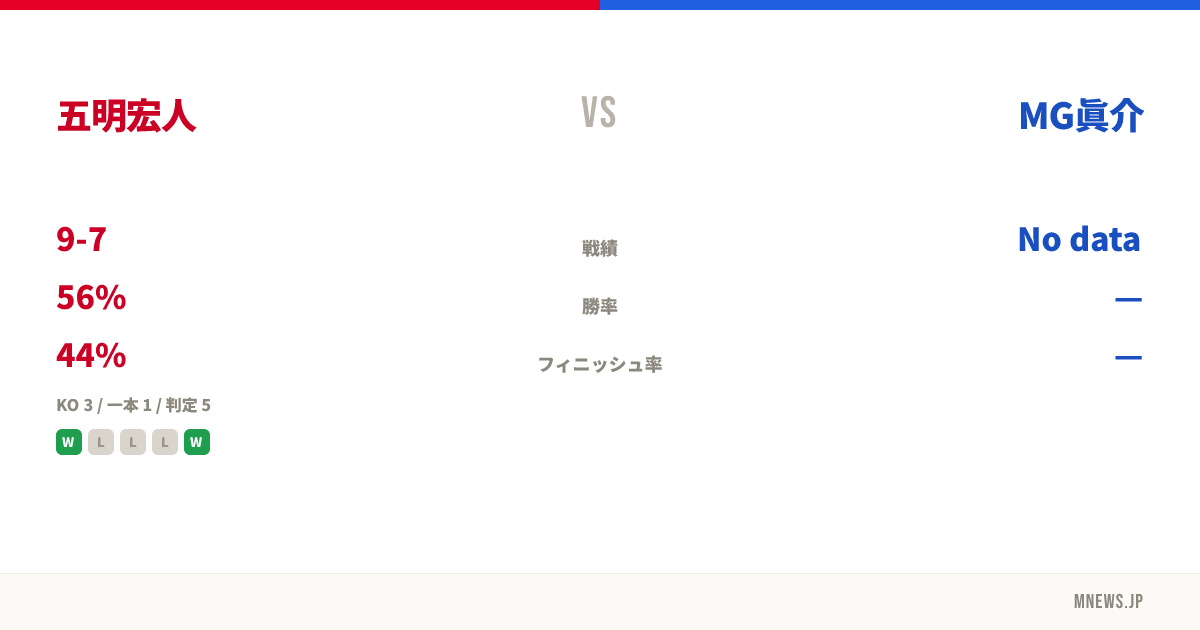 五明宏人 vs MG眞介