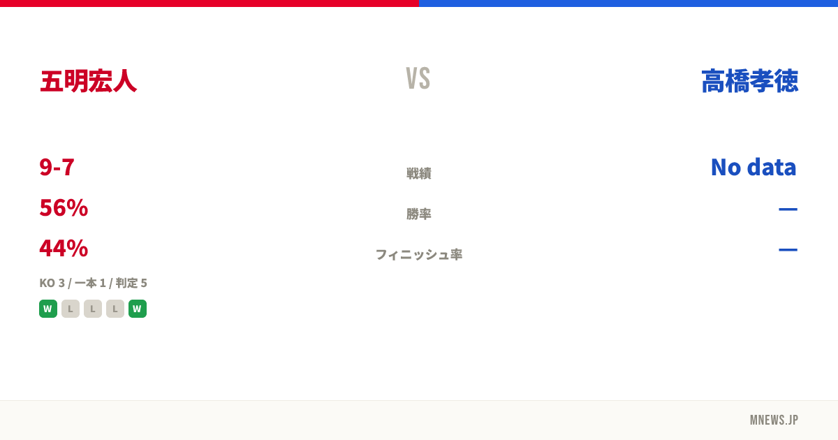 五明宏人 vs 高橋孝徳