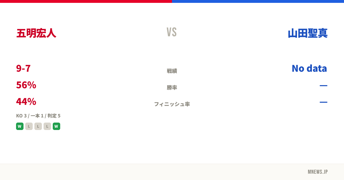 五明宏人 vs 山田聖真