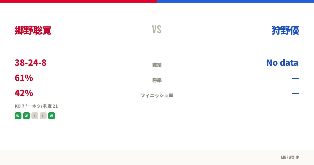郷野聡寛 vs 狩野優