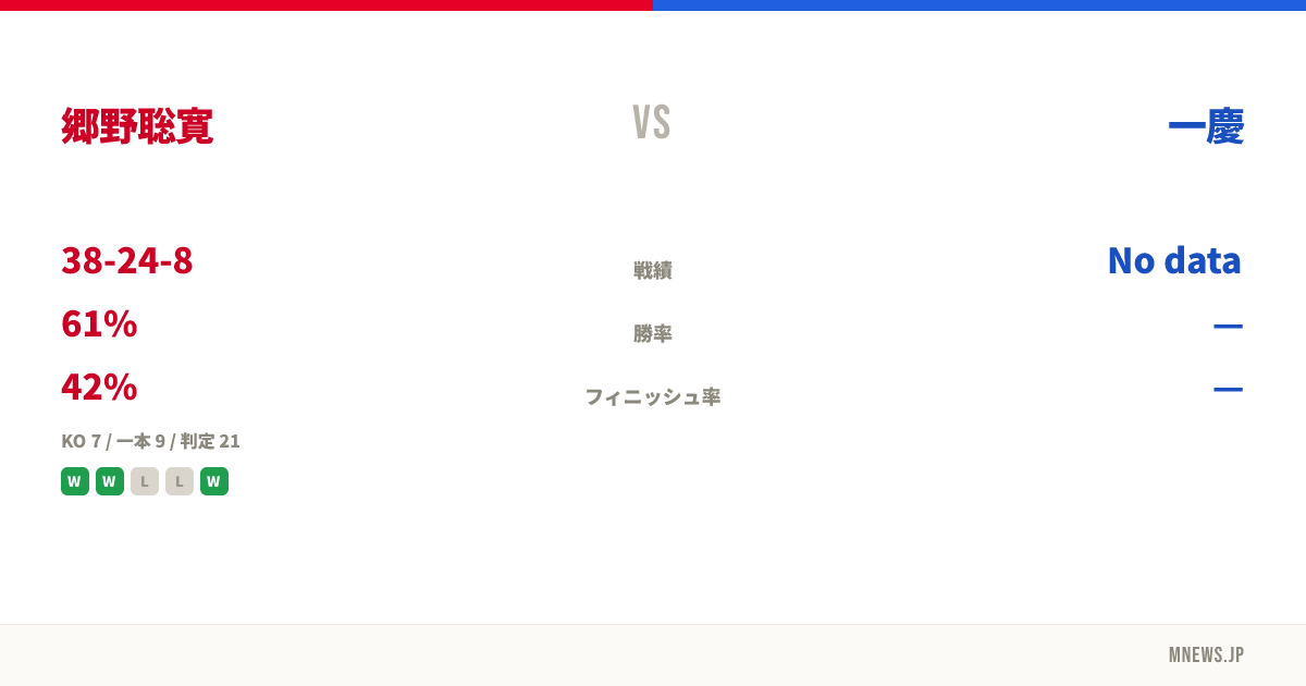 郷野聡寛 vs 一慶