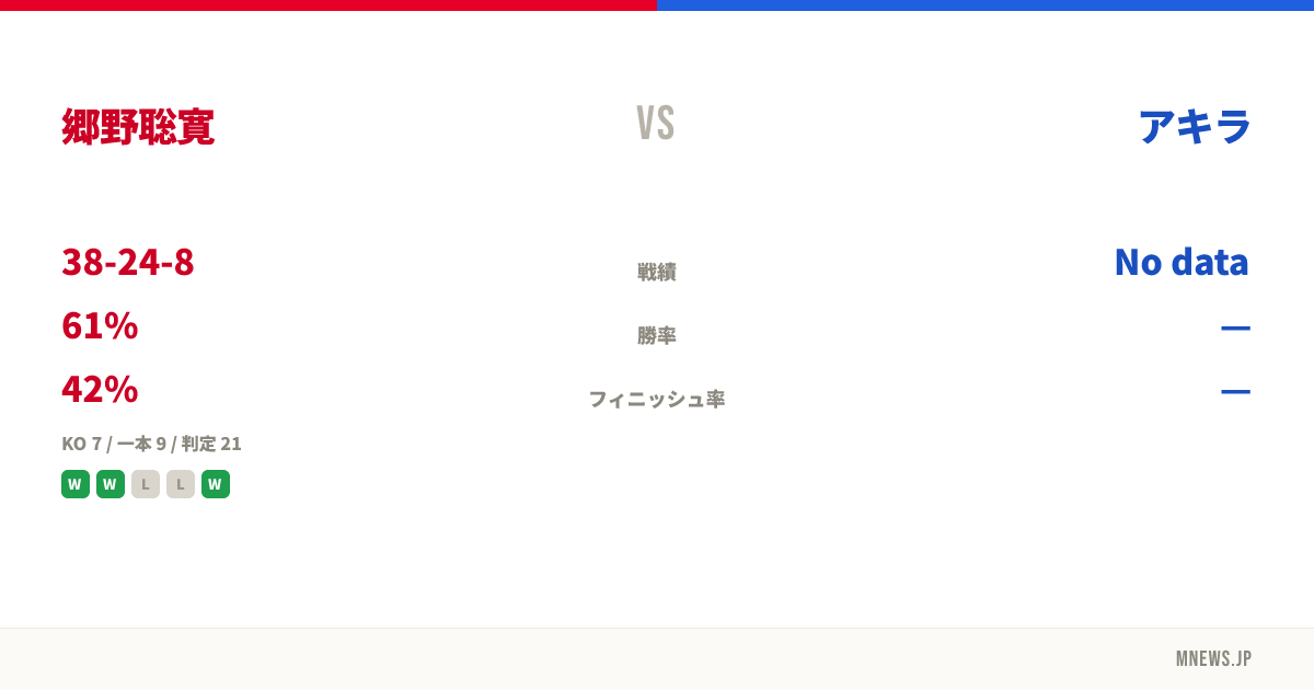 郷野聡寛 vs アキラ