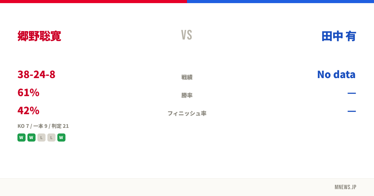 郷野聡寛 vs 田中 有