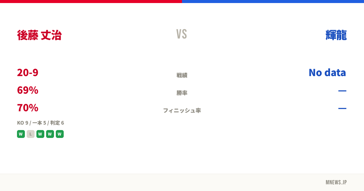 後藤 丈治 vs 輝龍