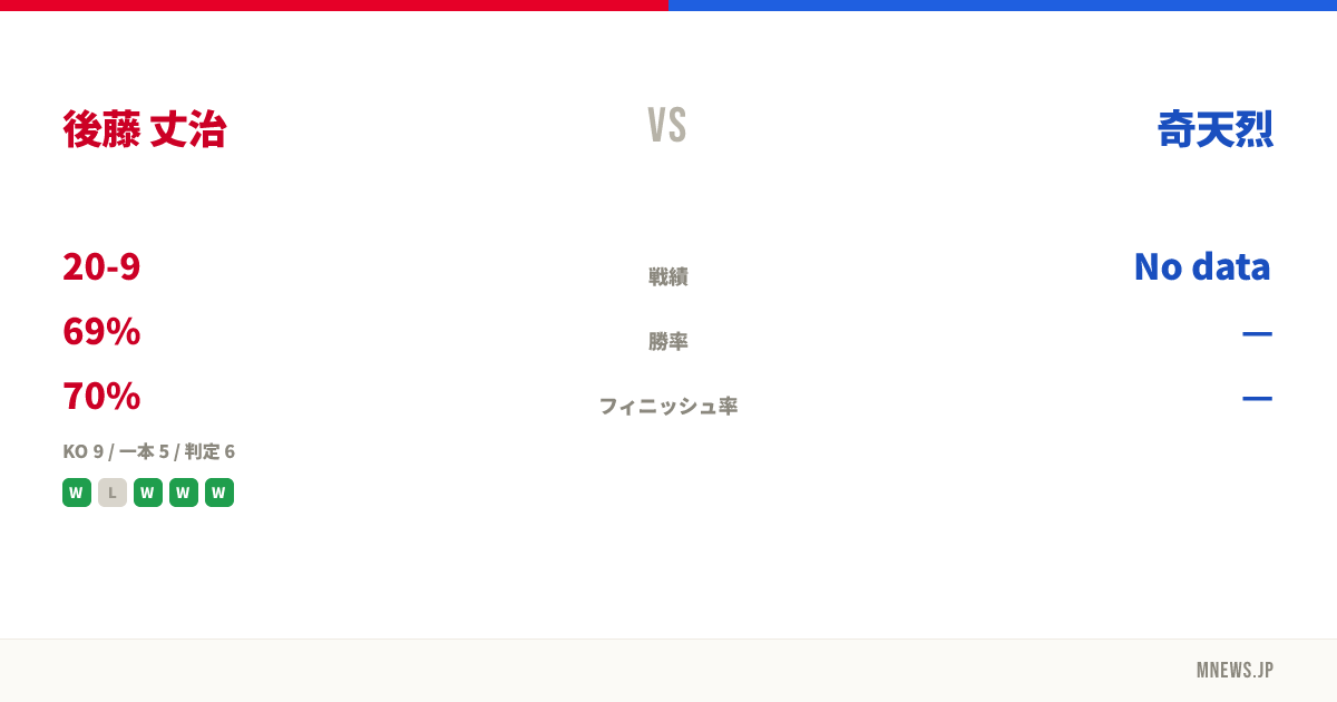 後藤 丈治 vs 奇天烈