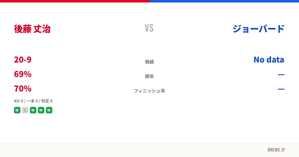 後藤 丈治 vs ジョーバード