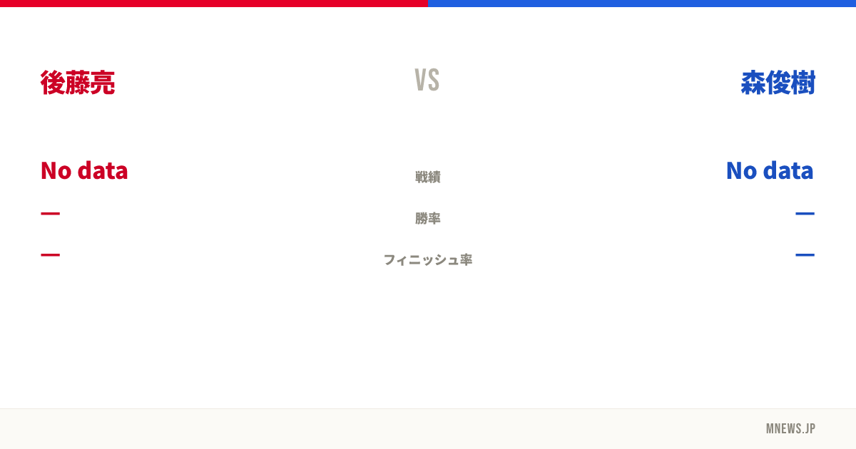 後藤亮 vs 森俊樹
