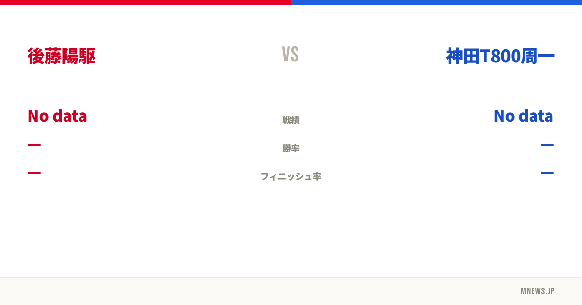 後藤陽駆 vs 神田T800周一