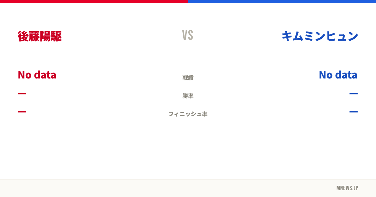 後藤陽駆 vs キムミンヒュン