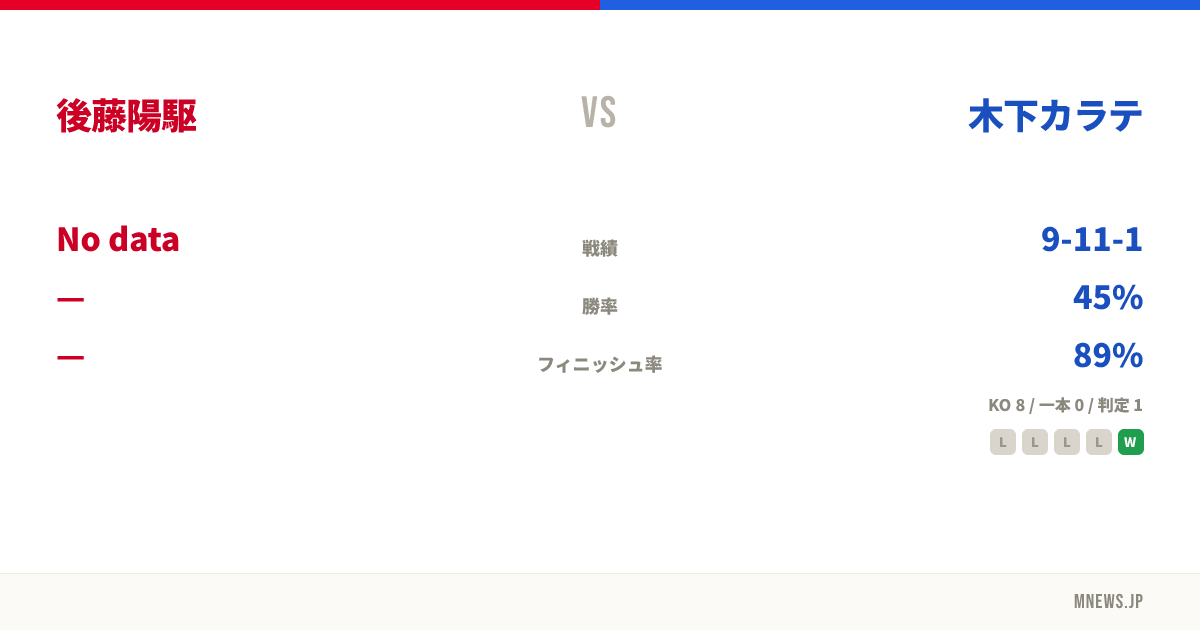 後藤陽駆 vs 木下カラテ