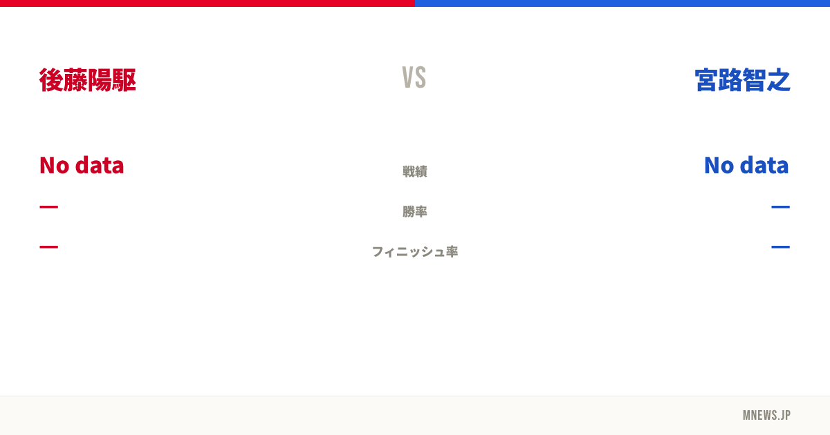 後藤陽駆 vs 宮路智之