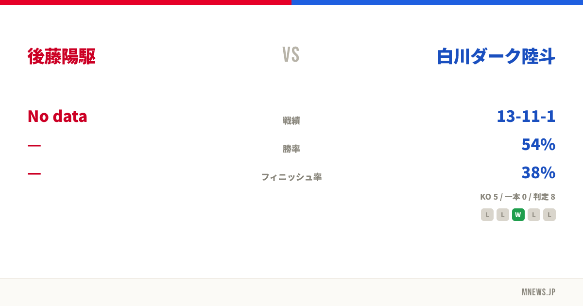 後藤陽駆 vs 白川ダーク陸斗