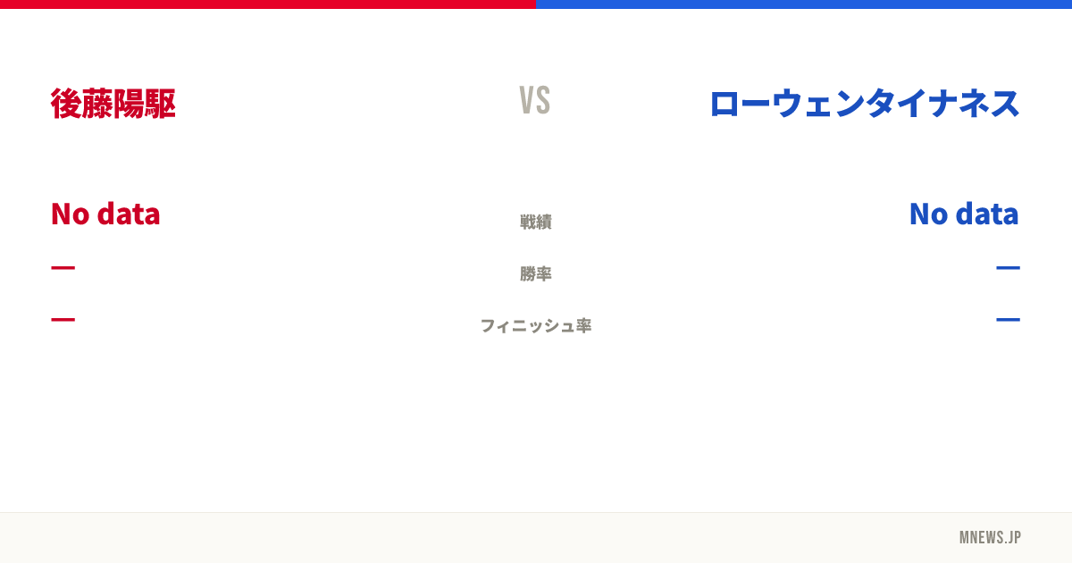 後藤陽駆 vs ローウェンタイナネス