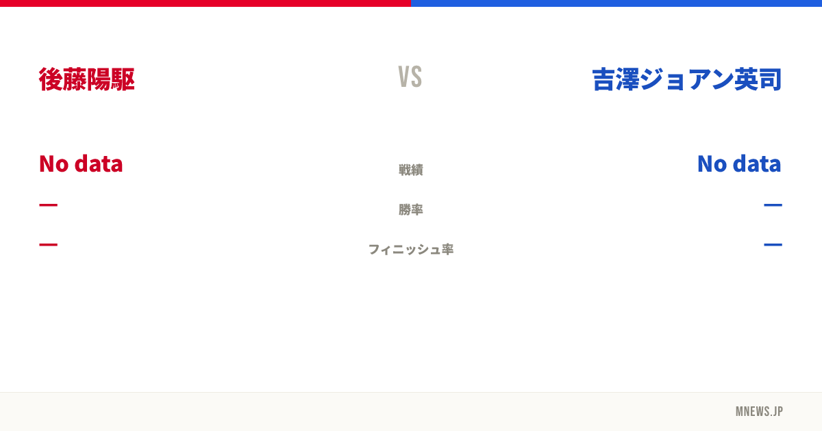 後藤陽駆 vs 吉澤ジョアン英司