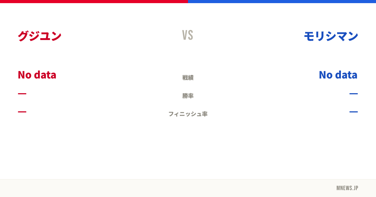 グジユン vs モリシマン