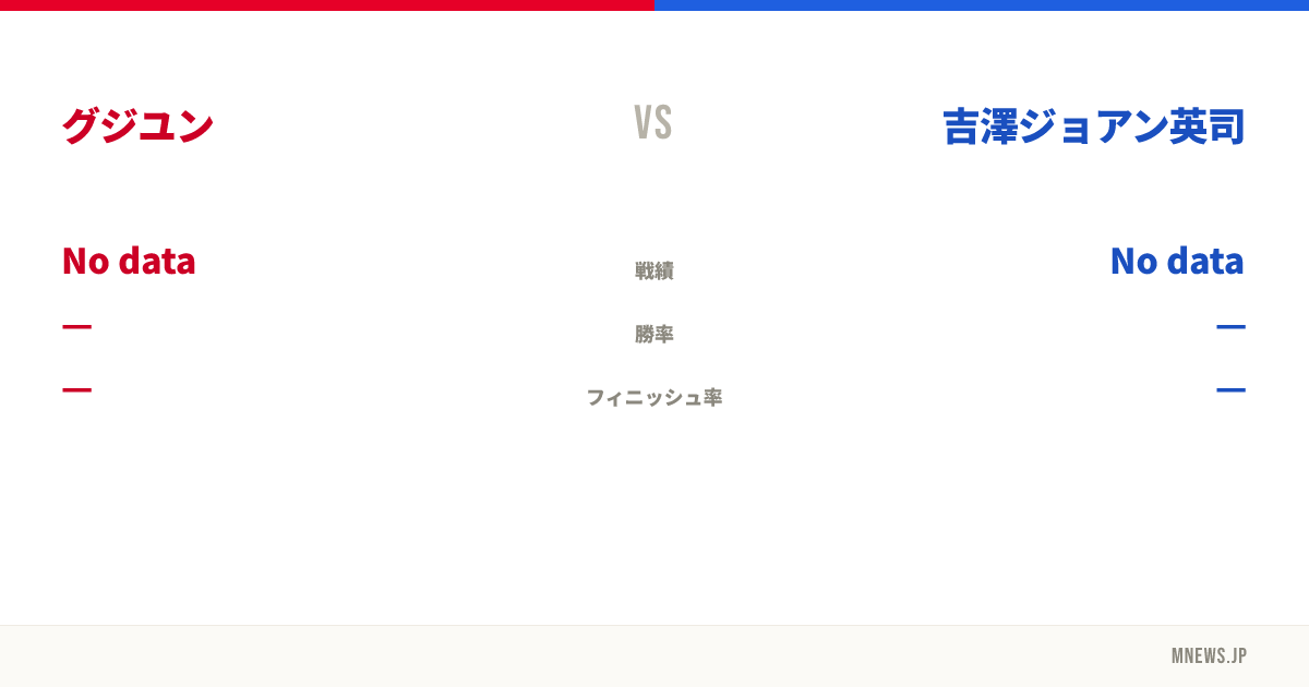 グジユン vs 吉澤ジョアン英司