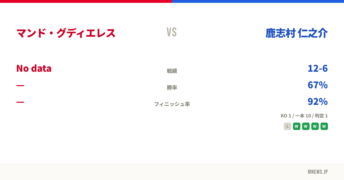 マンド・グディエレス vs 鹿志村 仁之介