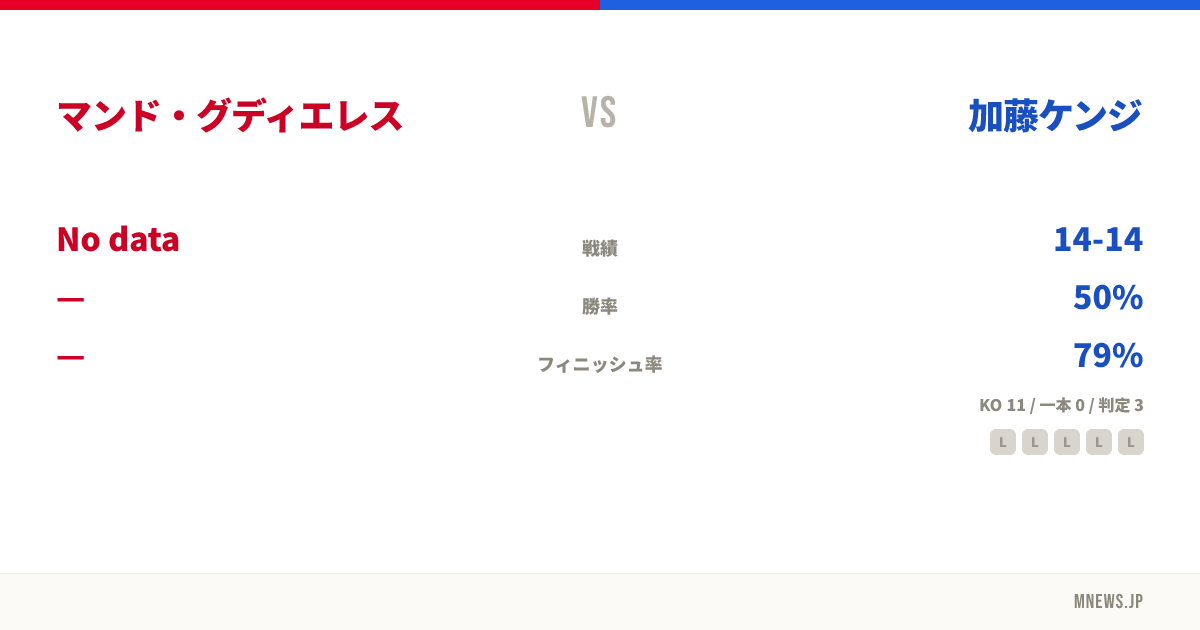 マンド・グディエレス vs 加藤ケンジ