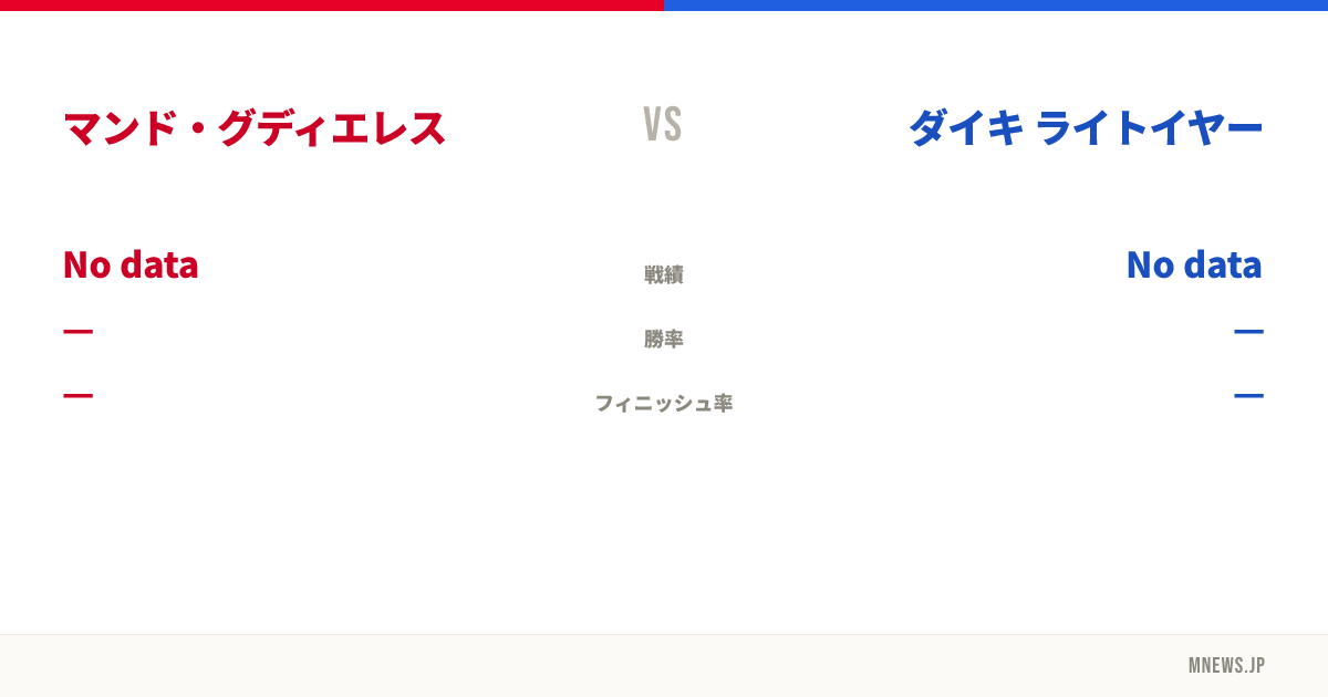 マンド・グディエレス vs ダイキ ライトイヤー