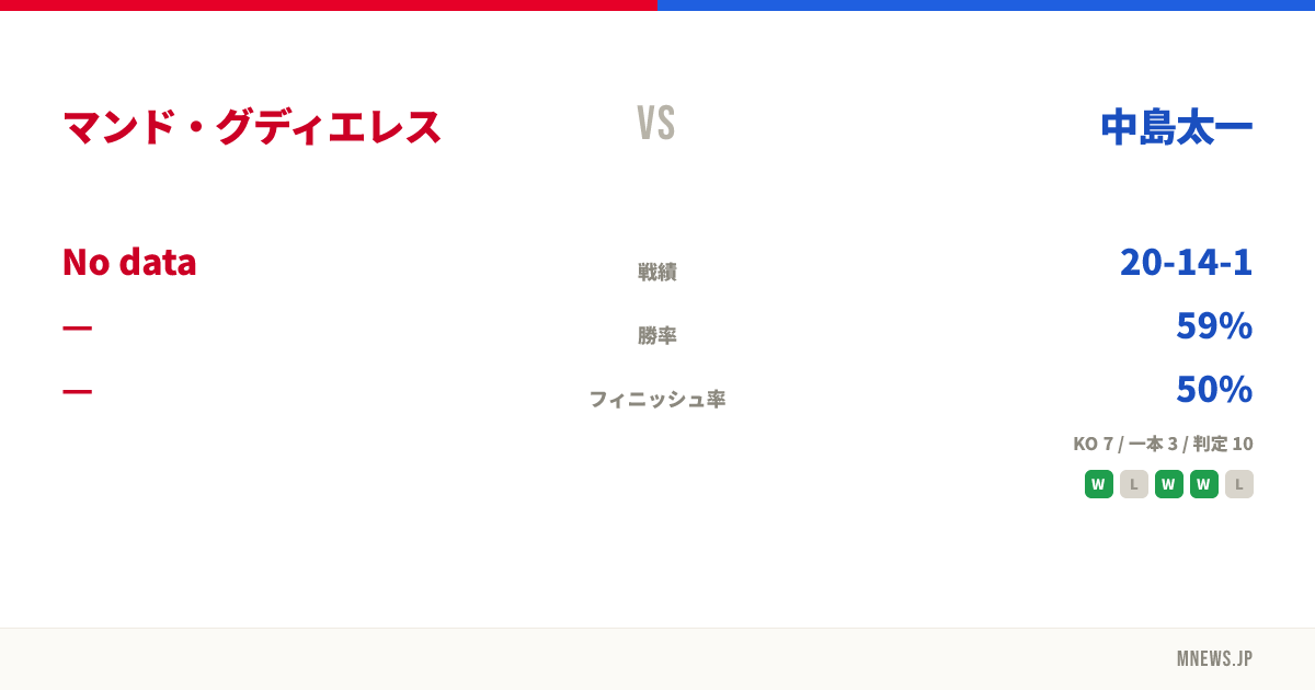 マンド・グディエレス vs 中島太一