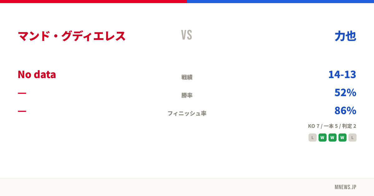 マンド・グディエレス vs 力也