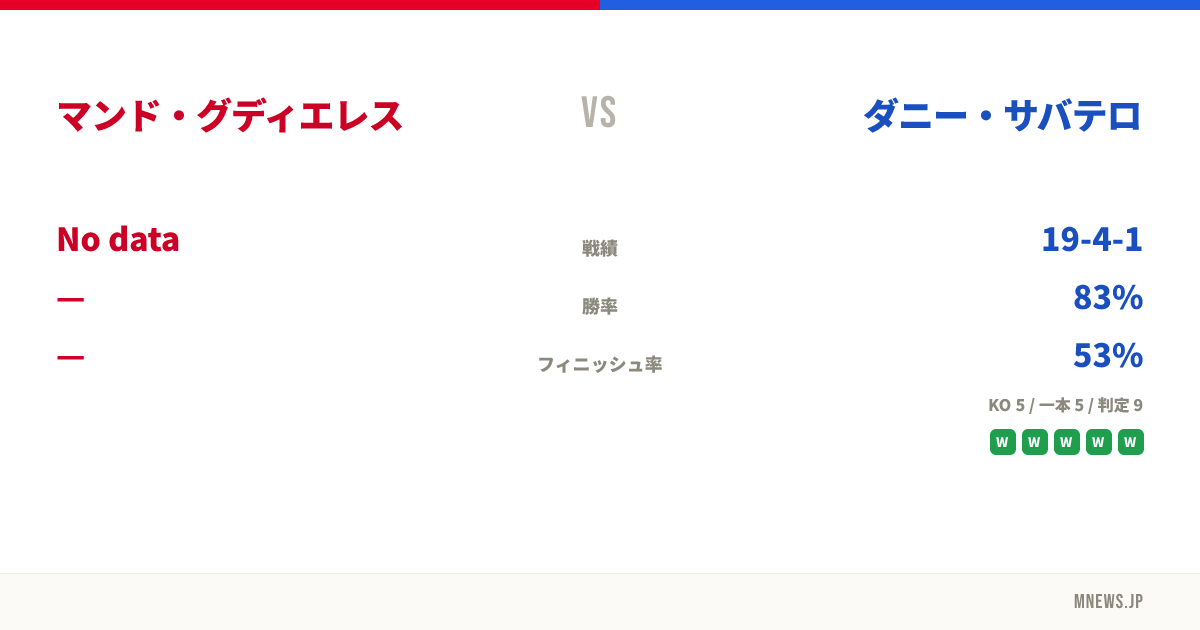 マンド・グディエレス vs ダニー・サバテロ