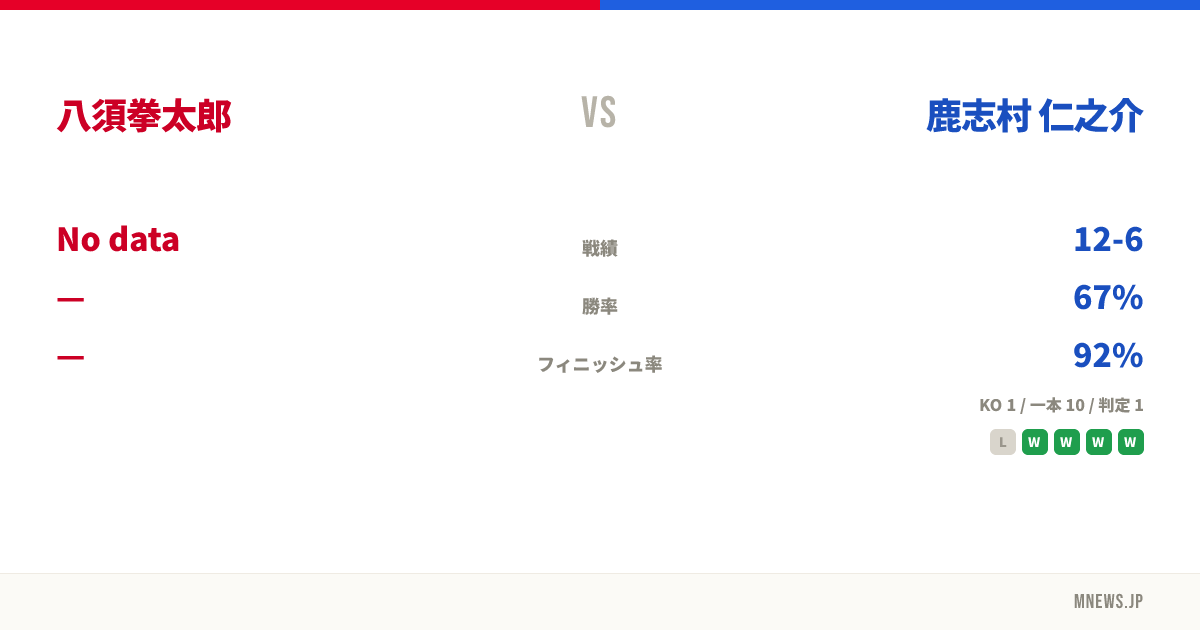 八須拳太郎 vs 鹿志村 仁之介