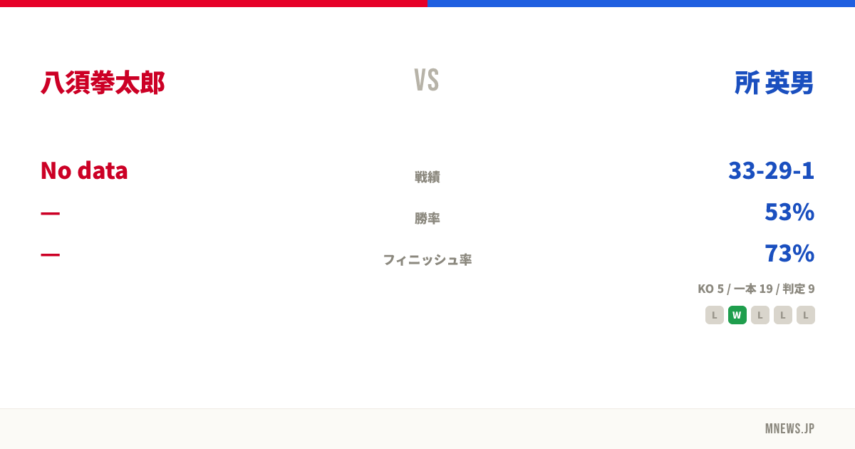 八須拳太郎 vs 所 英男