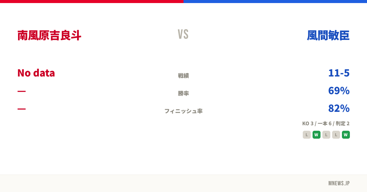 南風原吉良斗 vs 風間敏臣