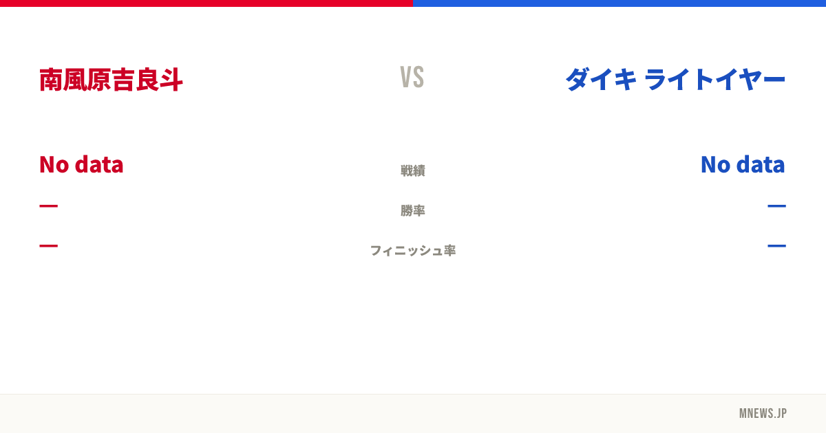 南風原吉良斗 vs ダイキ ライトイヤー
