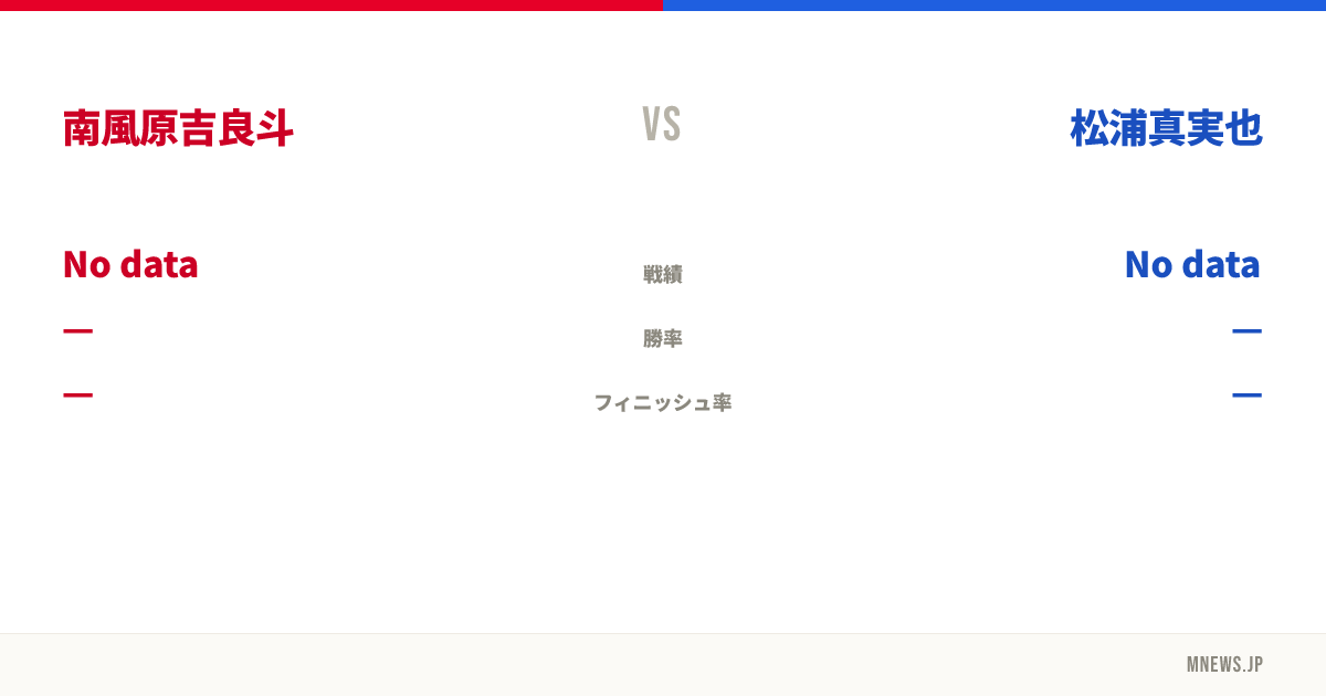 南風原吉良斗 vs 松浦真実也