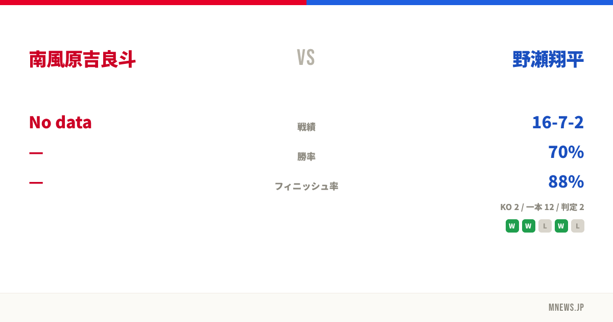 南風原吉良斗 vs 野瀬翔平