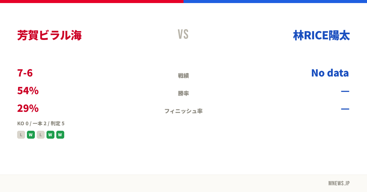 芳賀ビラル海 vs 林RICE陽太