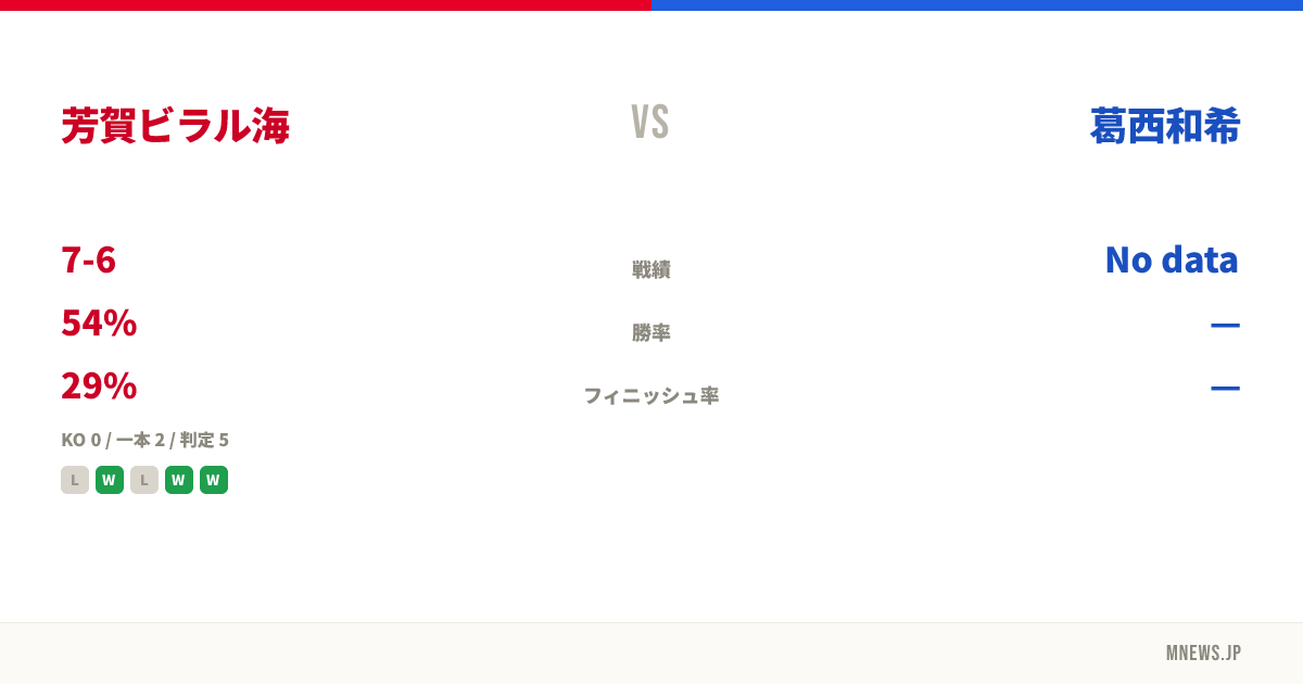 芳賀ビラル海 vs 葛西和希