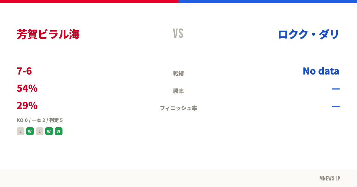 芳賀ビラル海 vs ロクク・ダリ