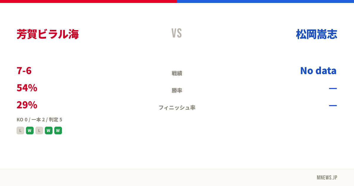 芳賀ビラル海 vs 松岡嵩志