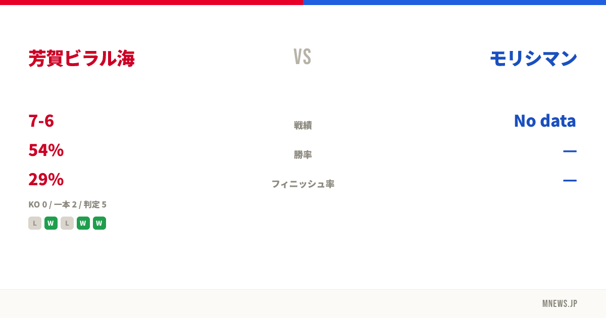 芳賀ビラル海 vs モリシマン