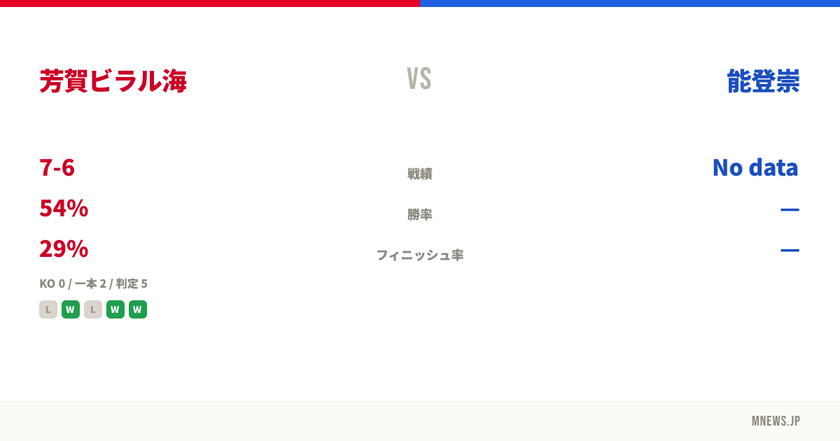 芳賀ビラル海 vs 能登崇