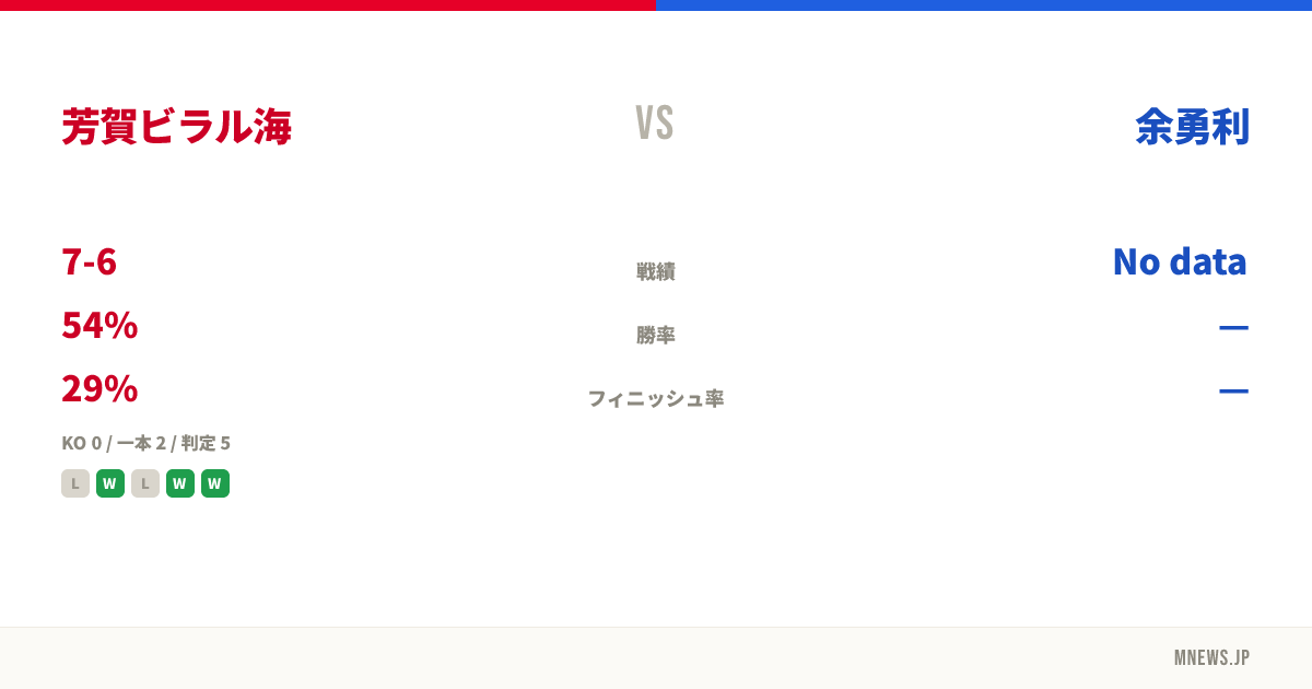 芳賀ビラル海 vs 余勇利