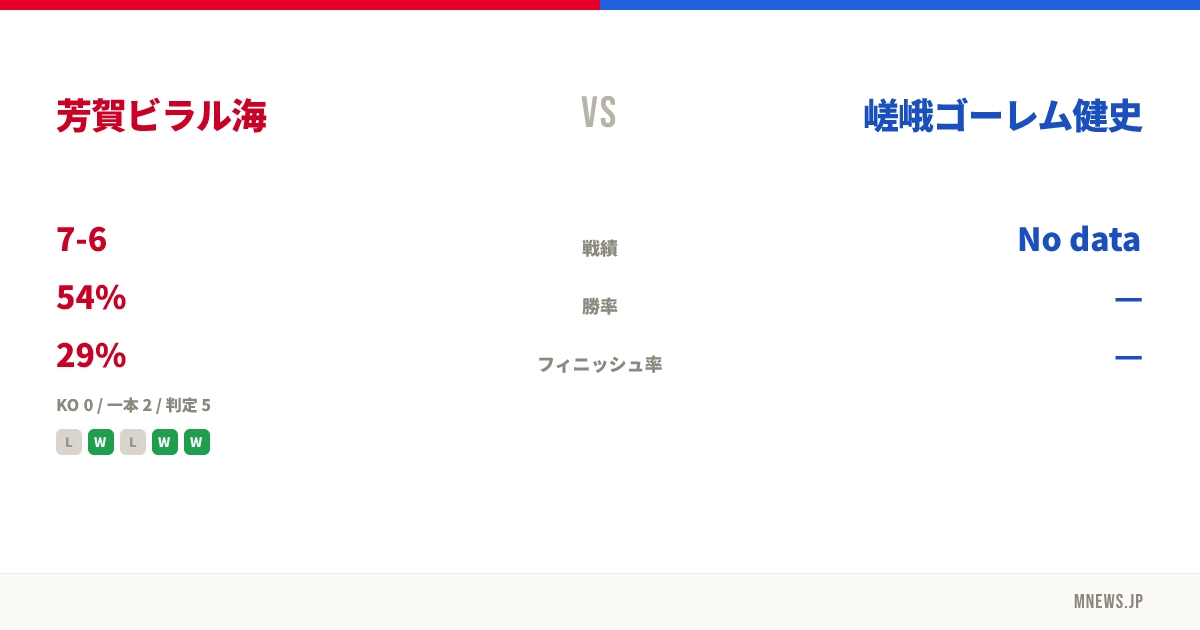 芳賀ビラル海 vs 嵯峨ゴーレム健史