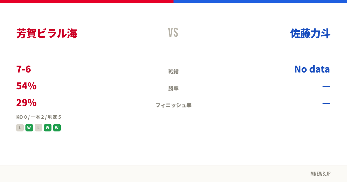 芳賀ビラル海 vs 佐藤力斗