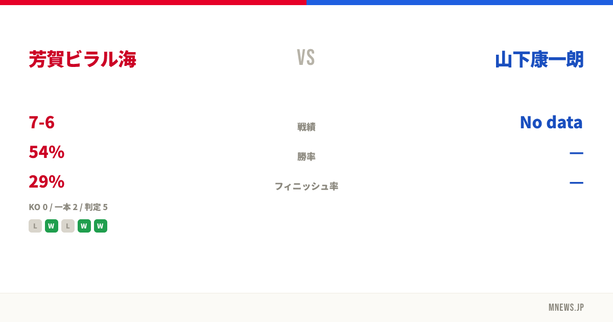 芳賀ビラル海 vs 山下康一朗