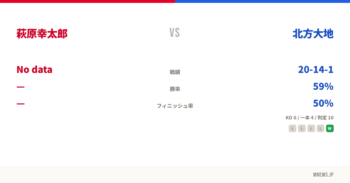 萩原幸太郎 vs 北方大地