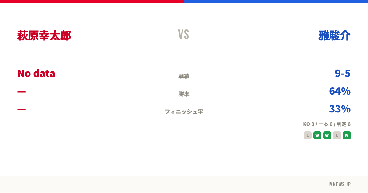 萩原幸太郎 vs 雅駿介