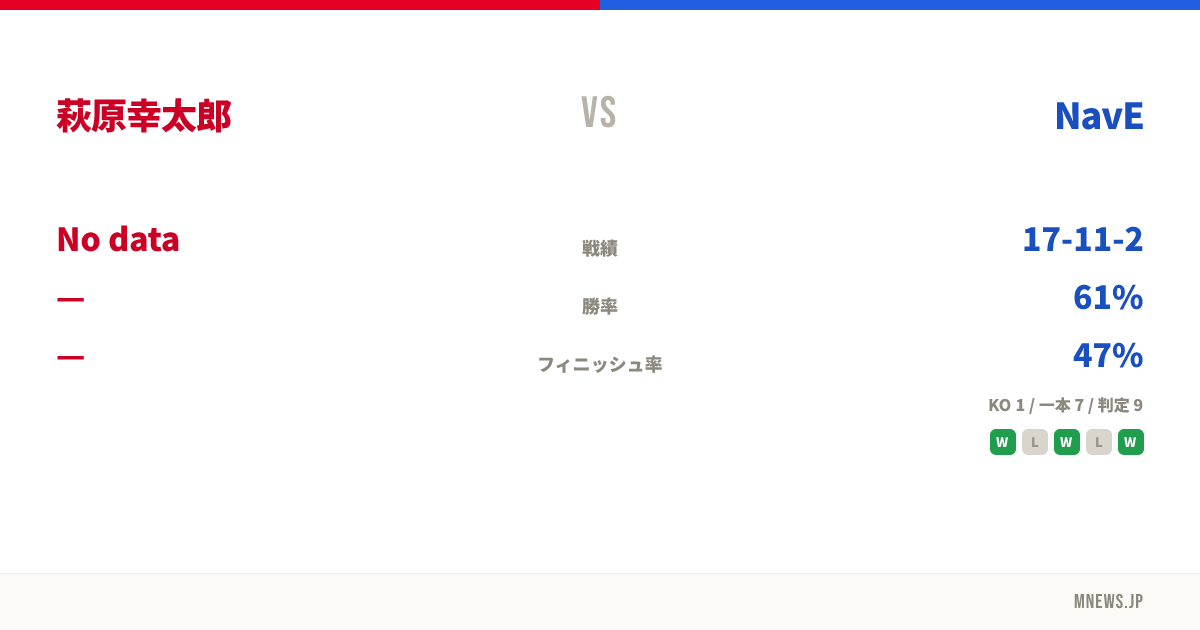 萩原幸太郎 vs NavE