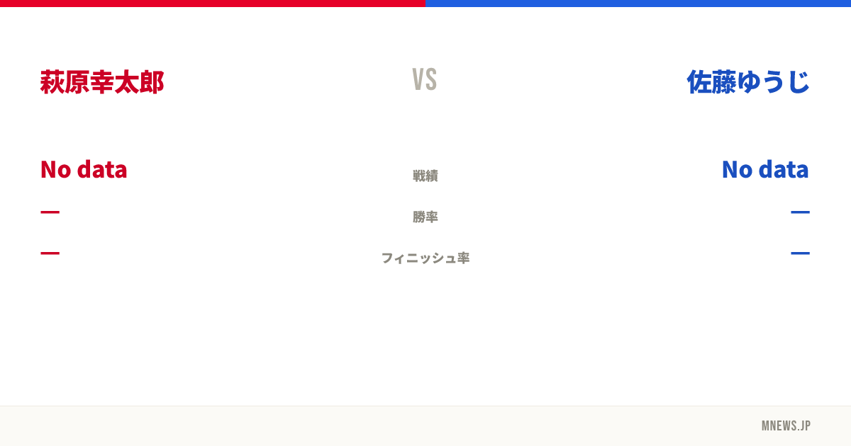 萩原幸太郎 vs 佐藤ゆうじ