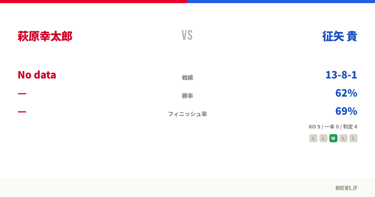 萩原幸太郎 vs 征矢 貴